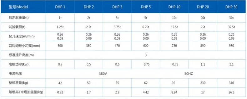 長沙博巨起重機(jī)械有限公司,長沙電動(dòng)葫蘆,長沙鋼絲繩,電子吊秤哪里的好